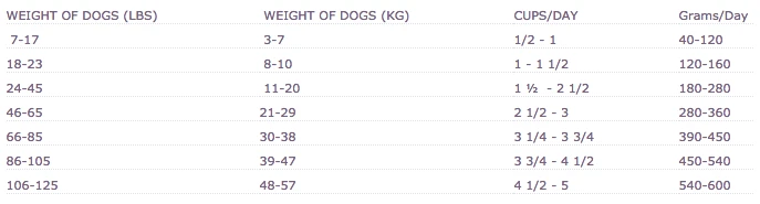 Wellness Complete Health Natural Chicken Recipe Dry Dog Food - Image 2