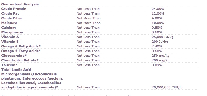 Wellness Complete Health Natural Chicken Recipe Dry Dog Food - Image 3
