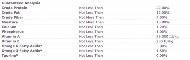 Wellness Complete Health Natural Adult Whitefish And Sweet Potato Recipe Dry Dog Food - Image 3