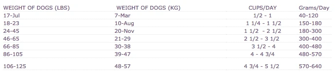 Wellness Complete Health Natural Adult Whitefish And Sweet Potato Recipe Dry Dog Food - Image 2