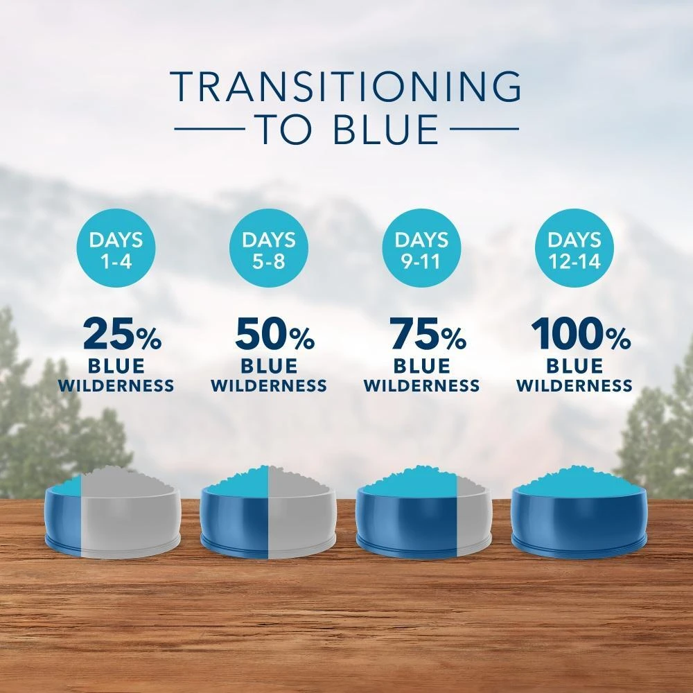 Blue Buffalo Wilderness Puppy Grain Free Chicken Dry Food - Image 6